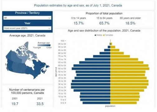 加拿大有12800多位百岁老人！养老要考虑什么