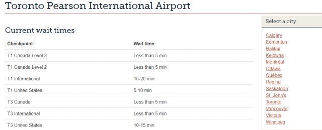 加拿大机场过关太难了！这个网站可查排队时长