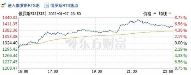 发生了什么？特斯拉一夜暴跌近7000亿