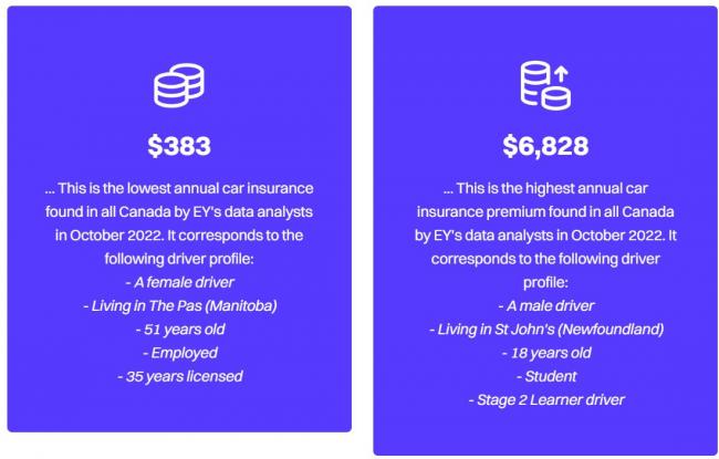 全加拿大汽车保险费最低的是她：每个月只32元