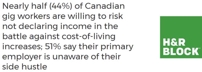 加拿大近一半打零工者逃税！专家警告后果严重