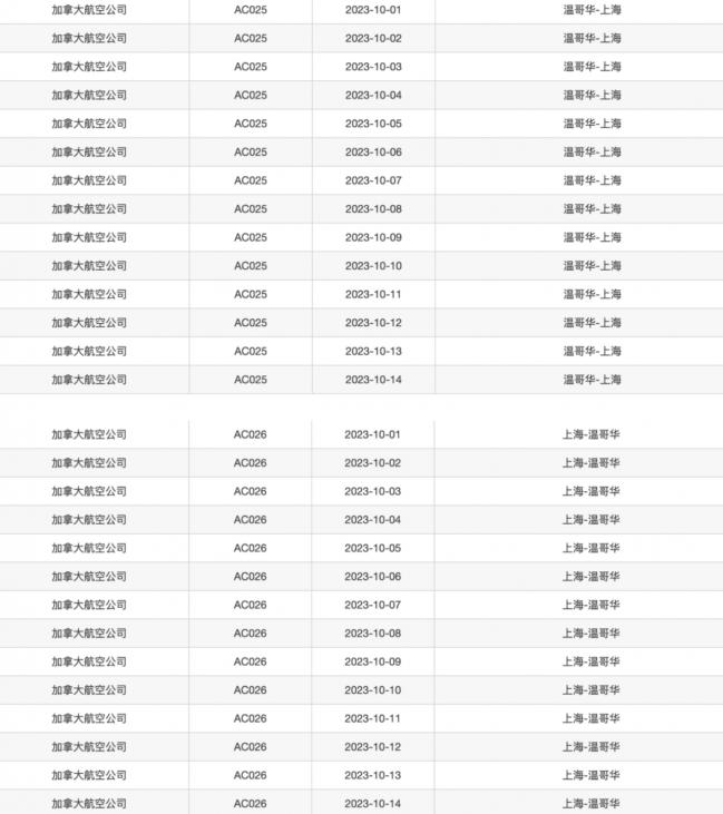 中国驻加使馆发布最新通知！中加增航再次反转