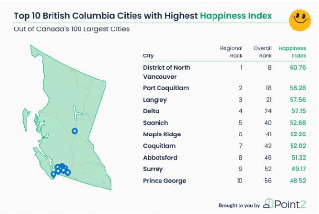 加拿大100个城市幸福度排名揭晓 结果惊掉下巴