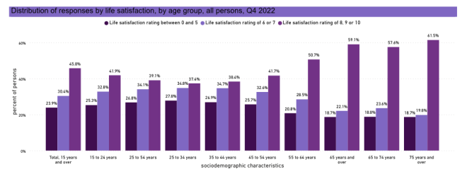 life-satisfaction-age