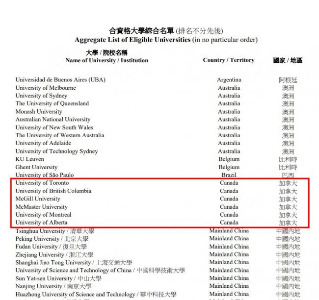 好消息！加拿大6所大学学生现在直接送香港身份